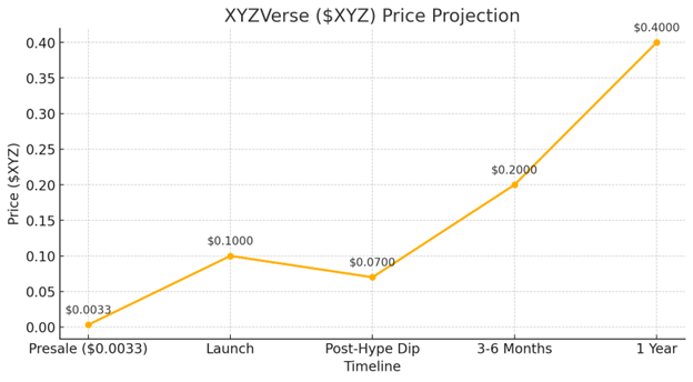  加密货币ETF获批：BTC、ETH、XRP、SOL、LINK等首批获批 