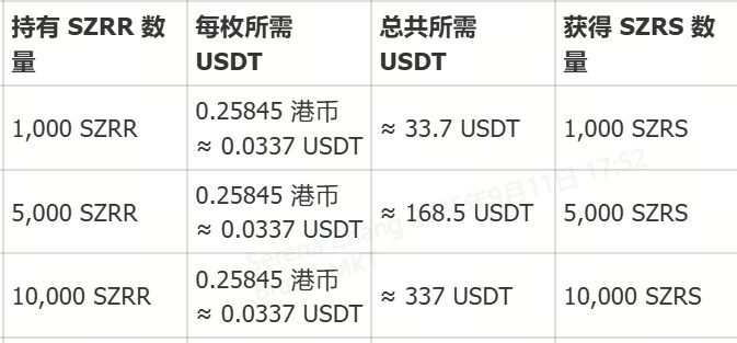 新城发展SZRR认购权证上线，XT Labs助力RWA环球投行联盟二期加速落地｜AMA精彩回顾