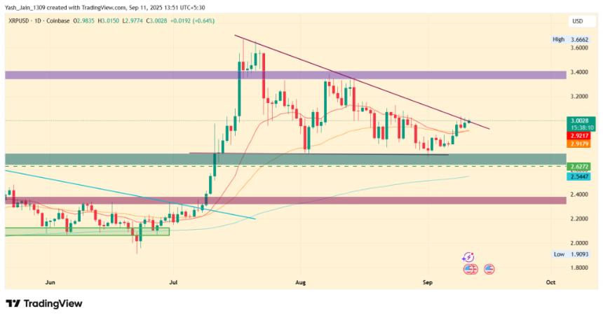  Ripple XRP 价格预测 2025、2026-2030：XRP 会达到 5 美元吗？ 