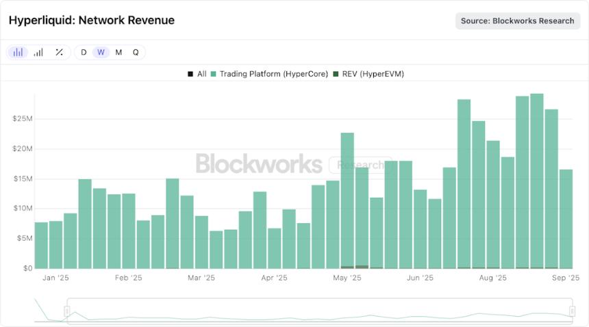 验证者表示早期支持，Native Markets 领跑 USDH 竞赛 