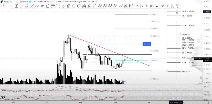 XRP 1D Chart Christopher Inks