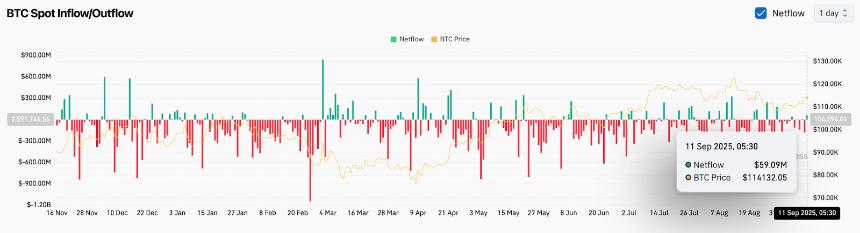  9月12日比特币（BTC）价格预测 
