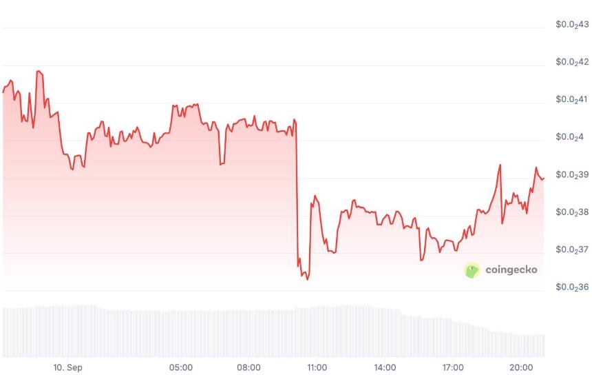  Meme Coin 观察：SPX6900 价格一周上涨 25%，TOKEN6900 是否即将暴涨？ 