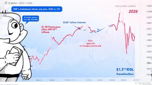 XRP 的机构信誉持续增强：后世界经济论坛时代的战略崛起