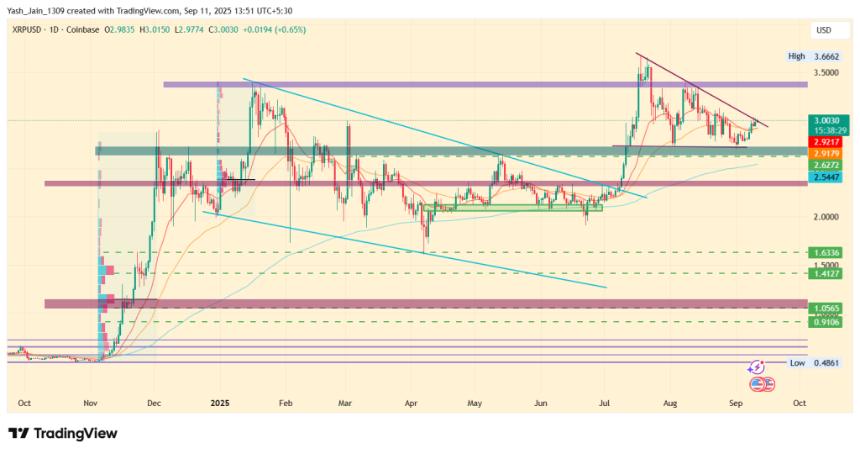  Ripple XRP 价格预测 2025、2026-2030：XRP 会达到 5 美元吗？ 