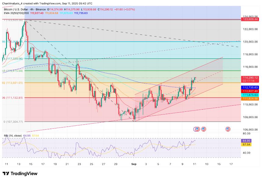  9月12日比特币（BTC）价格预测 