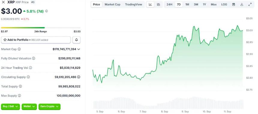 XRP价格历史与未来预测
