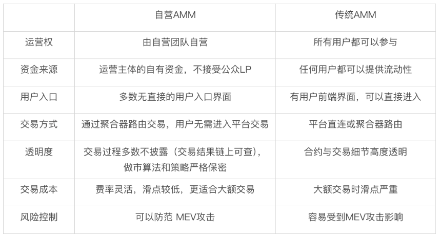 Bitget Wallet 研究院：Solana生态中的‘隐形巨鲸’——自营AMM如何颠覆链上交易？