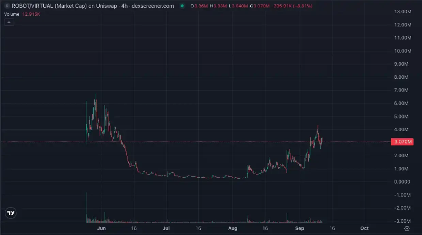 甲骨文点燃AI火种，加密世界如何接棒？