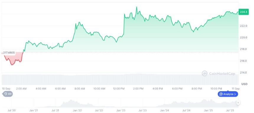  DTCC 报告未经验证的 ETF；未找到官方确认 
