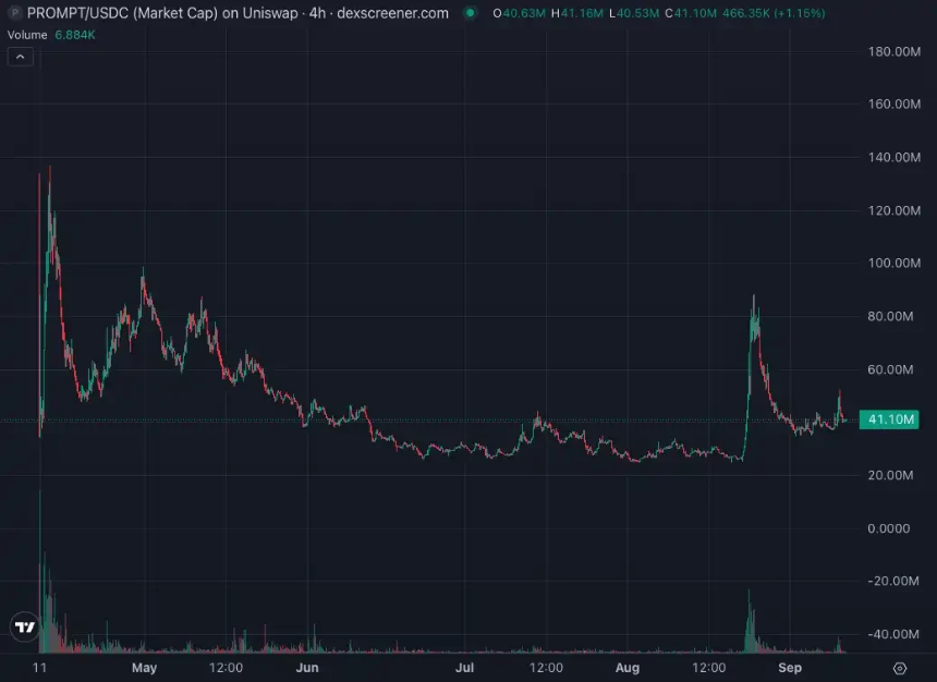 甲骨文点燃AI火种，加密世界如何接棒？
