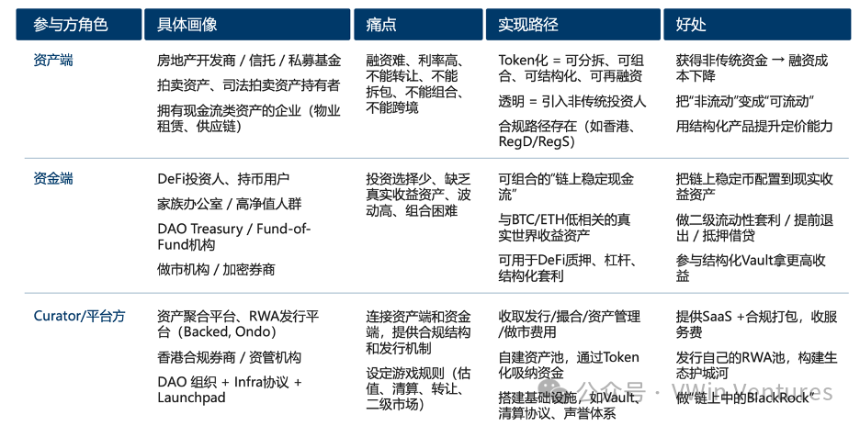 RWA深度研报：现实世界资产的链上IPO与再组合