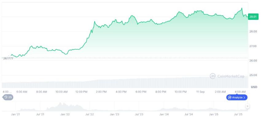 Avalanche基金会计划为AVAX筹集10亿美元资金