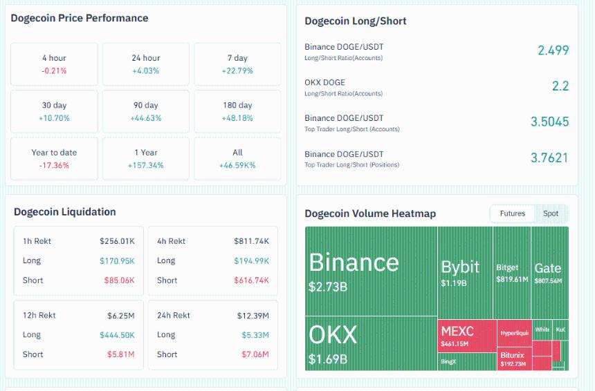 DOGE ETF 是“趁新闻抛售”事件吗？现在最值得买入的加密货币是什么？