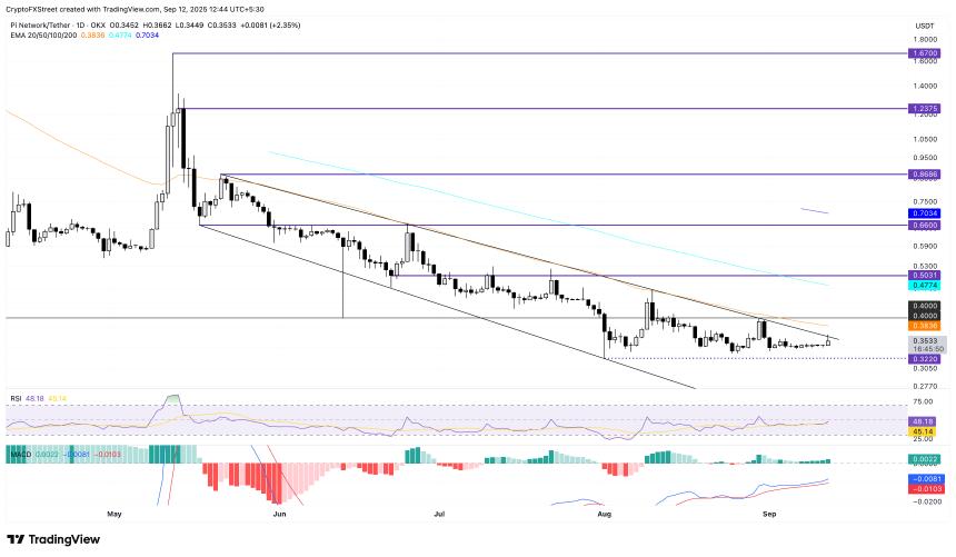 Pi Network价格预测:零售需求下降背景下,PI代币能否实现通道突破?