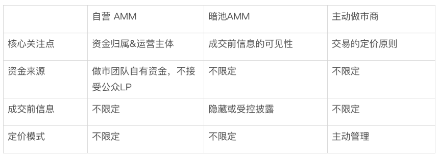 Bitget Wallet 研究院：Solana生态中的‘隐形巨鲸’——自营AMM如何颠覆链上交易？