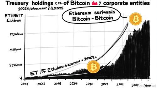 比特币矿业公司加速布局以太坊：机构投资者对ETH信心显著提升