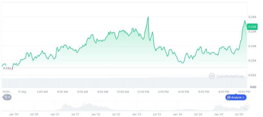 DTCC 上市新的富达与金丝雀加密货币现货 ETF