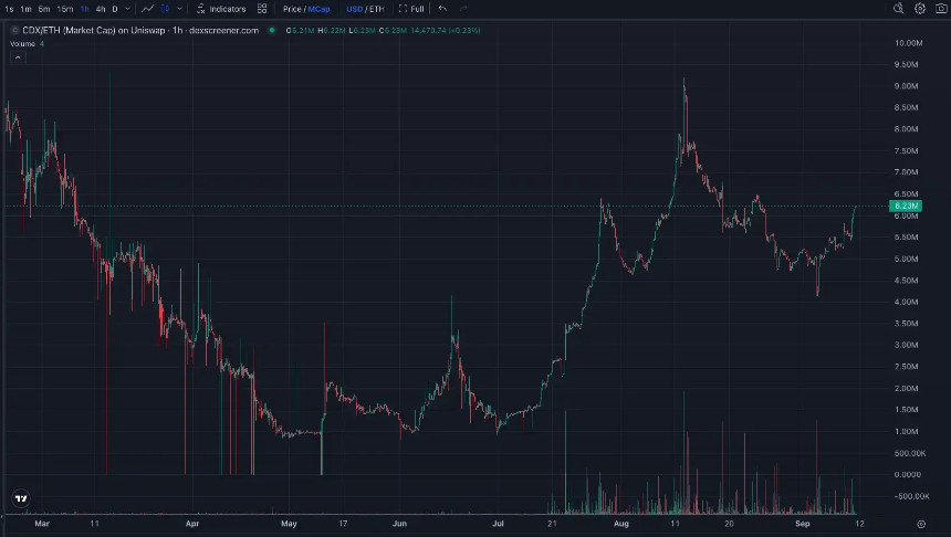 甲骨文点燃AI火种，加密世界如何接棒？