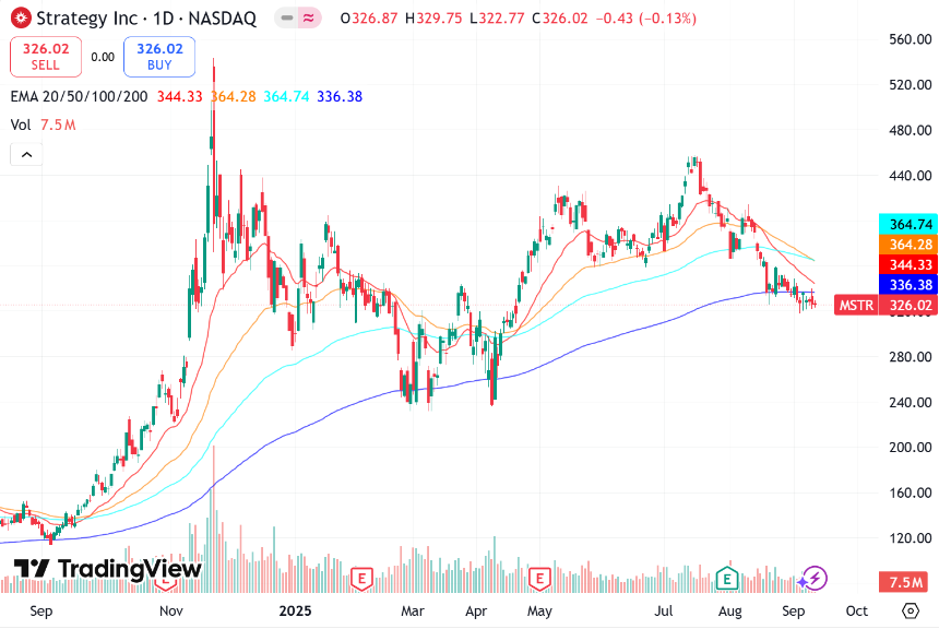 10x Research：NAV压缩、波动率下行，币股机会来了？