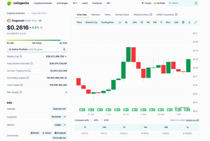 DOGE ETF 是“趁新闻抛售”事件吗？现在最值得买入的加密货币是什么？