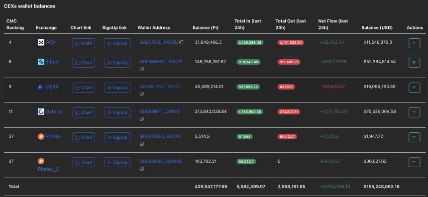 Pi Network价格预测:零售需求下降背景下,PI代币能否实现通道突破?