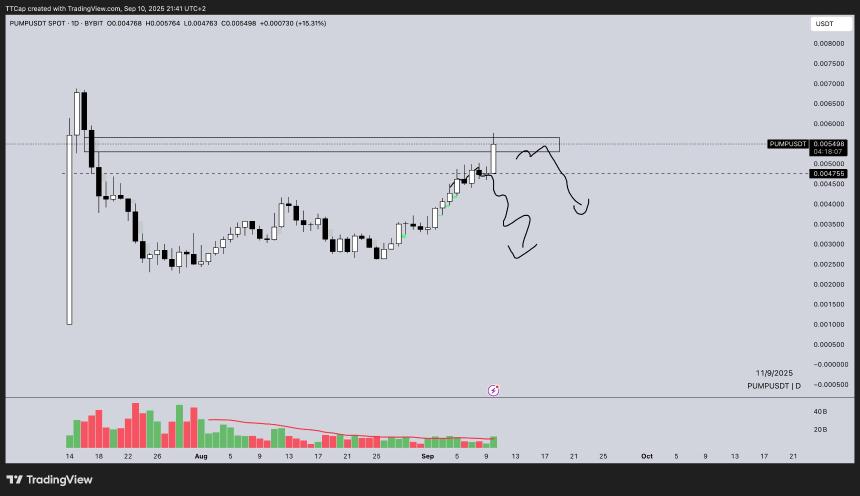 PUMP加密货币或迎爆发：Meme Coin热潮助推，目标价位剑指0.01美元
