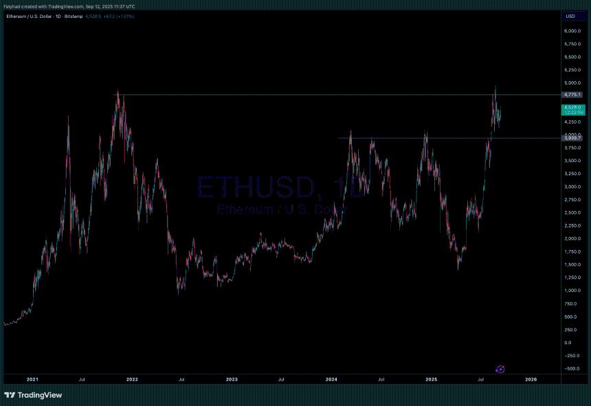 TradFi在FOMC会议前大举购入ETH：以太坊价格走势分析与预测