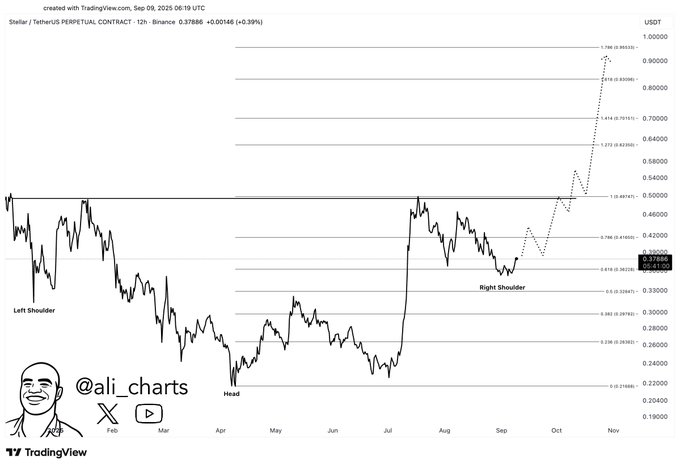交易员预测 Chainlink 可能飙升 328%,并分析 XRP、Avalanche 和 Stellar 的未来潜力