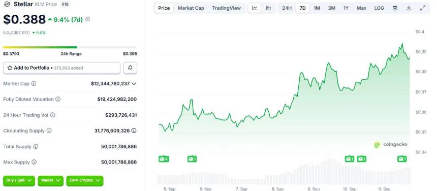 Stellar价格增长潜力分析