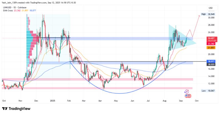  Chainlink 价格预测 2025、2026 – 2030：LINK 价格会达到 100 美元吗？ 
