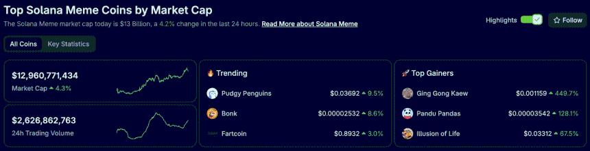  Uranus 和 Aura 是本周最值得购买的 Solana Memecoin 吗？ 