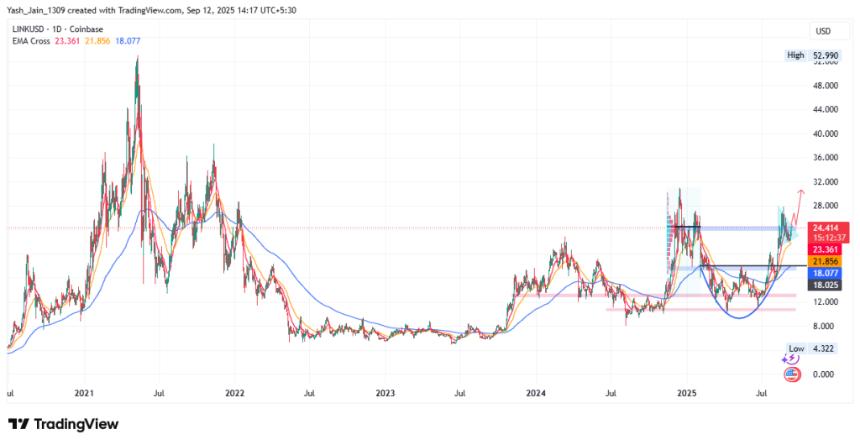  Chainlink 价格预测 2025、2026 – 2030：LINK 价格会达到 100 美元吗？ 