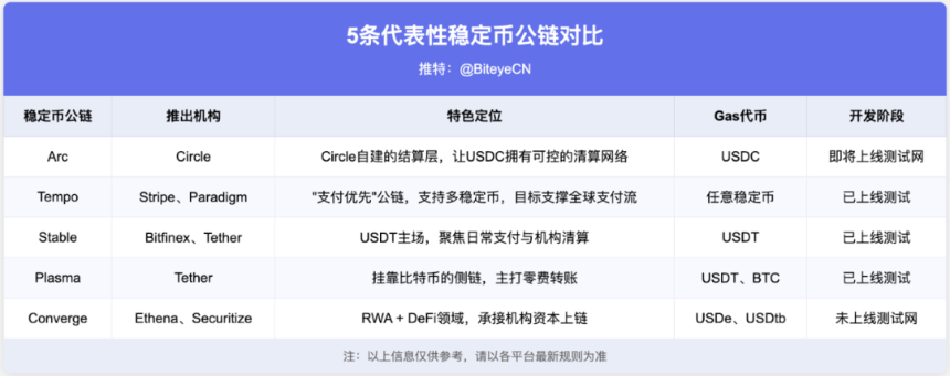 当稳定币开始造链，以太坊还有机会吗？
