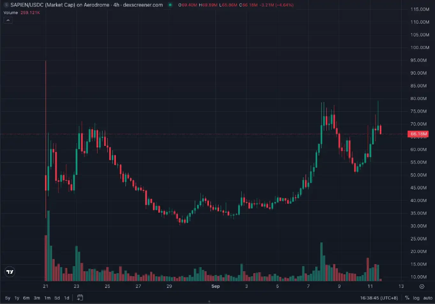 甲骨文点燃AI火种，加密世界如何接棒？