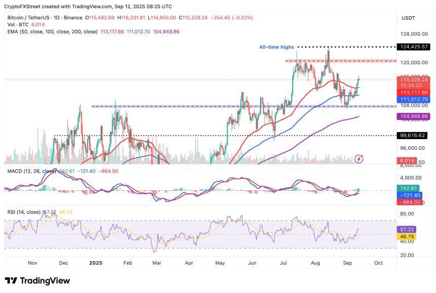 BTC/USDT 日线图