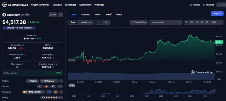 Ethereum at $4,517.38 price and market data