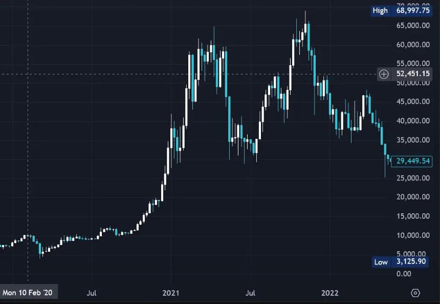 加密投资者新宠：Mutuum Finance能否成为下一轮牛市的明星？