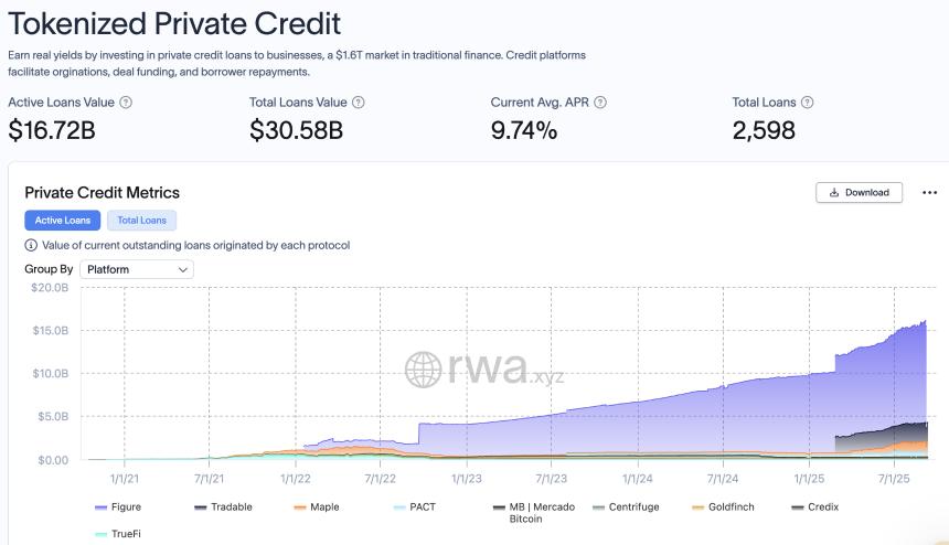 WisdomTree在以太坊和恒星币上推出代币化基金：最低投资额25美元