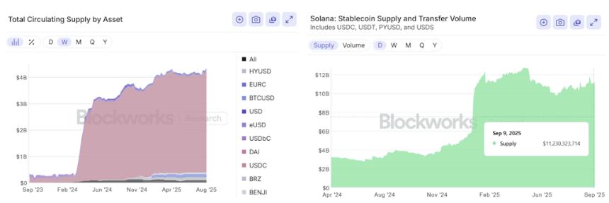 Solana 与 Base:以太坊最活跃的 L2 与 Solana 的比较