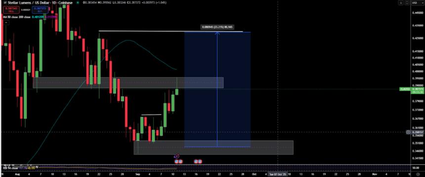 9月下旬XRP价格预测，XLM和RTX有望大幅上涨