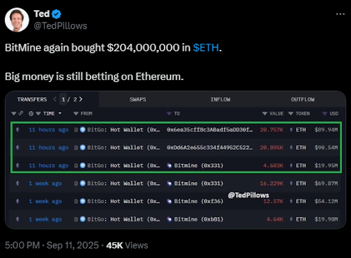 以太坊价格看涨，分析师预计数月内将达到8,000美元
