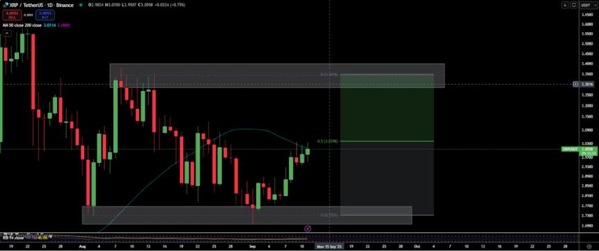 9月下旬XRP价格预测，XLM和RTX有望大幅上涨