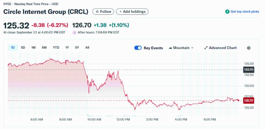 加密货币公司IPO热潮席卷华尔街：Circle、Bullish 和 Gemini 引领科技股飙升