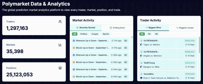 预测平台成新风口：Polymarket估值飙升至90亿美元