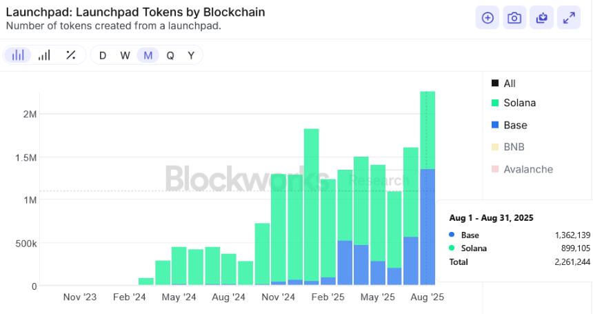 Solana 与 Base:以太坊最活跃的 L2 与 Solana 的比较