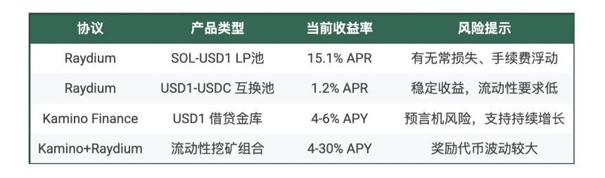 每周编辑精选 Weekly Editor's Picks（0906-0912）