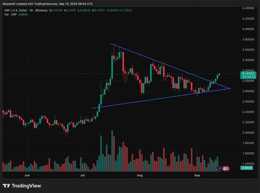 9月13日加密货币市场动态：ETH逼近4800美元，XRP与SOL强势崛起