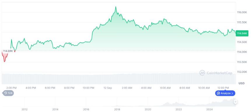 Gemini IPO 引发关于比特币未来是否能成为黄金 2.0 的争论