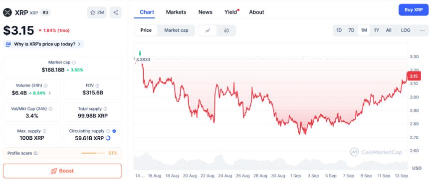 XRP多头目标3美元，Ozak AI预售热度引爆100倍回报期待